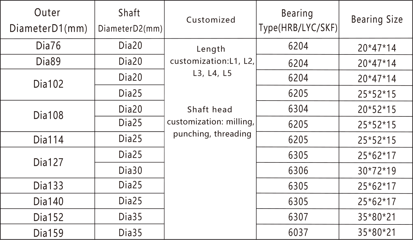 roller standard